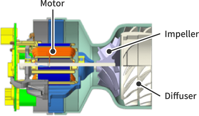 Blower構造